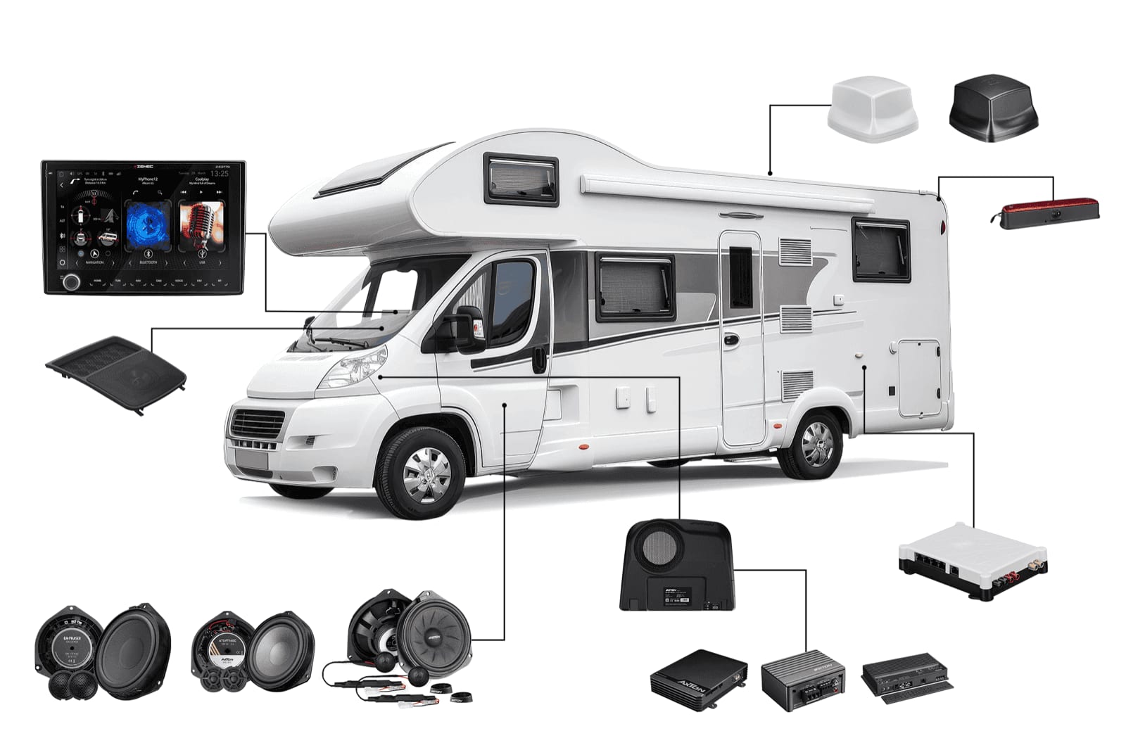 Reisemobil-Upgrades